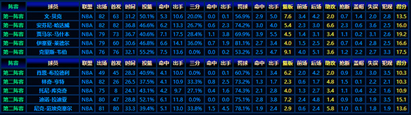 解析1993-94賽季NBA最佳新秀陣容:天賦與實力的交織