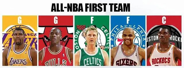 1987-88賽季NBA最佳陣容:巨星閃耀的籃球盛宴