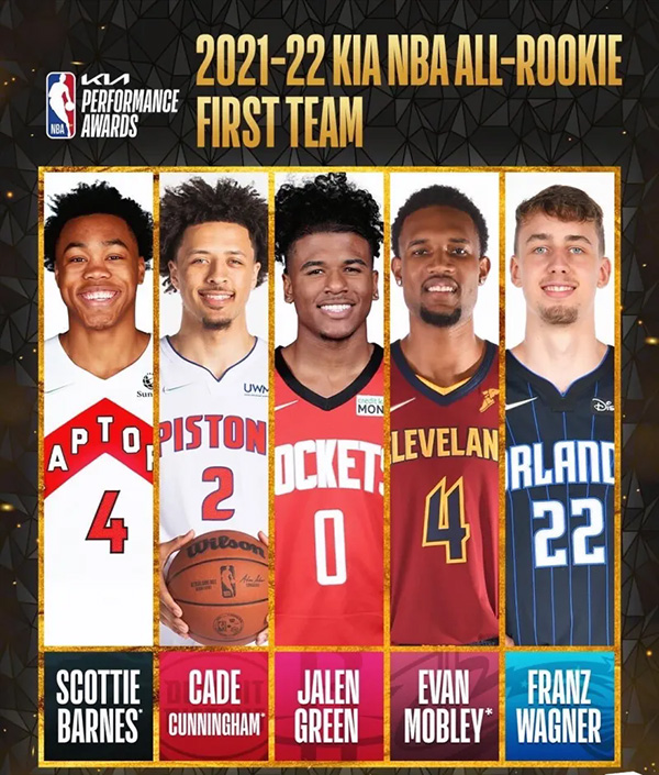 2021-22賽季NBA最佳新秀陣容:年輕球員的高光時刻
