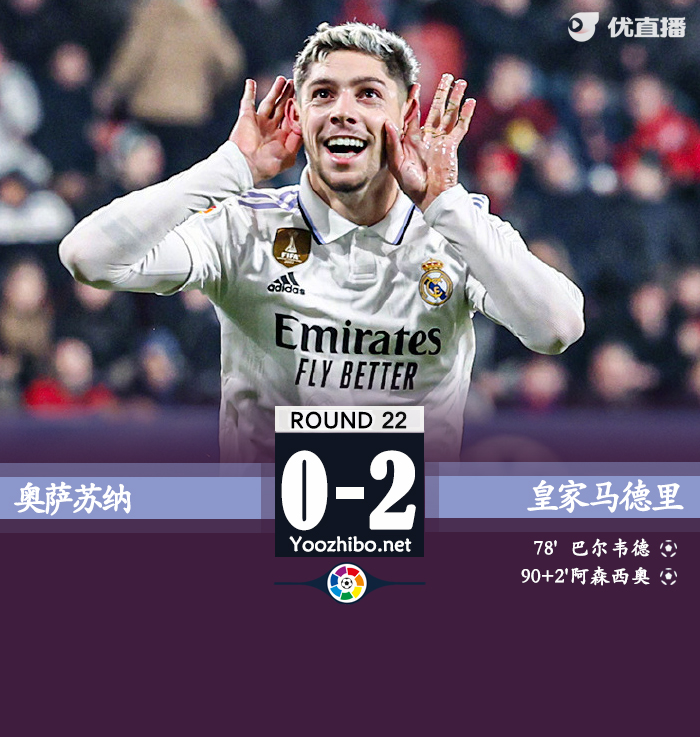皇馬客場2-0擊敗奧薩蘇納