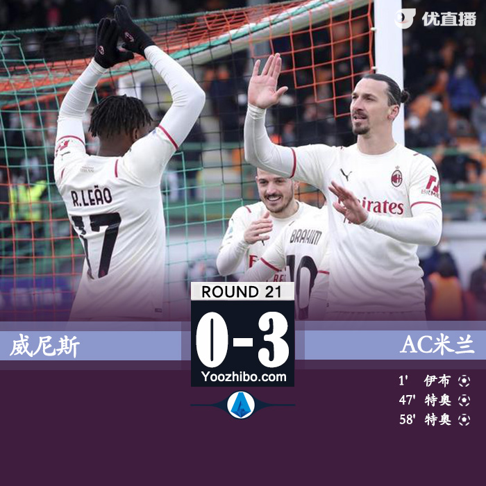 AC米蘭3-0威尼斯 伊布閃擊特奧雙響萊奧兩助攻