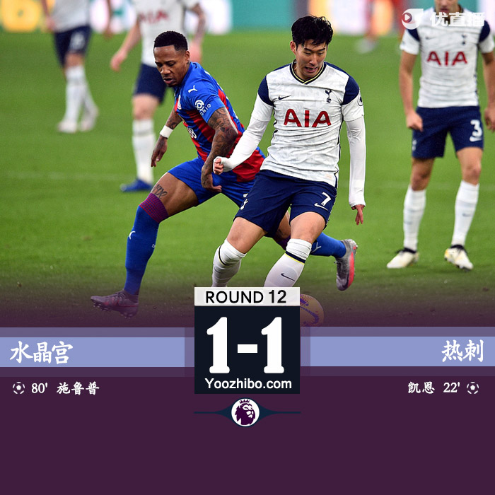熱刺1-1戰平水晶宮