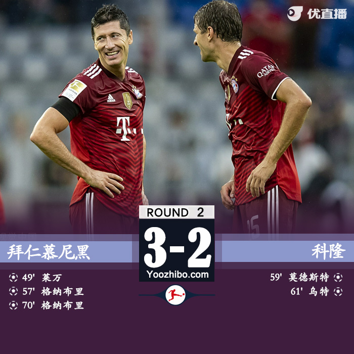 拜仁3-2科隆  萊萬破門+中框格納布里雙響 