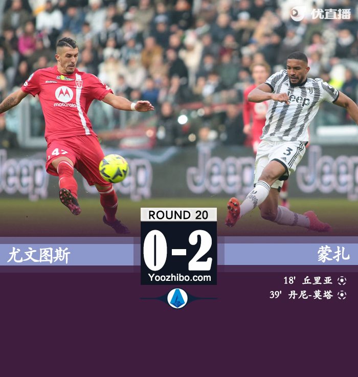 尤文圖斯0-2遭蒙扎雙殺
