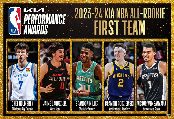 2023-24賽季NBA最佳新秀陣容:潛力新勢力的舞臺