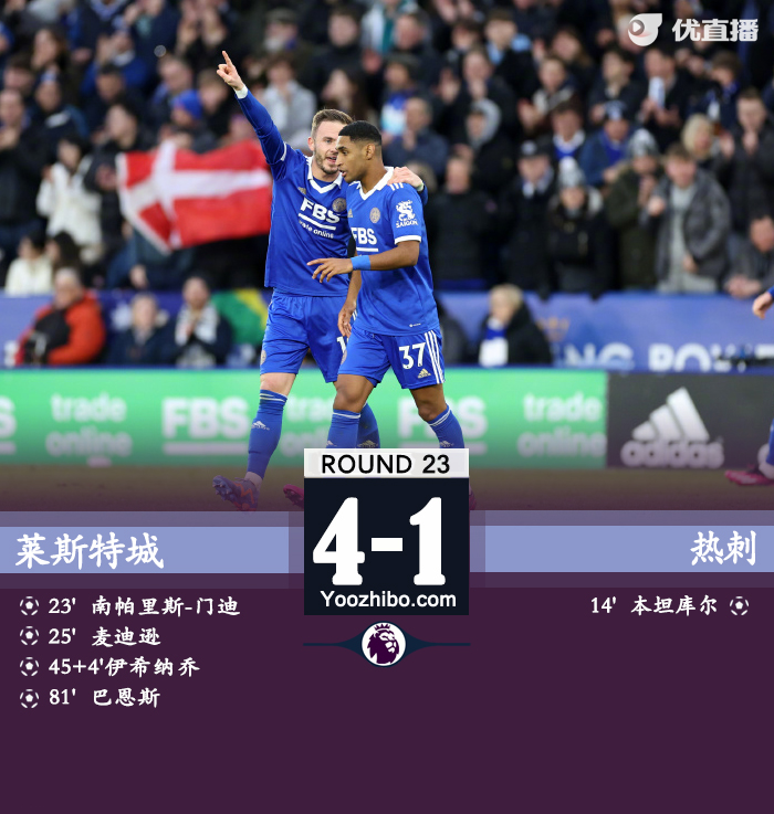 熱刺客場1-4不敵萊斯特城