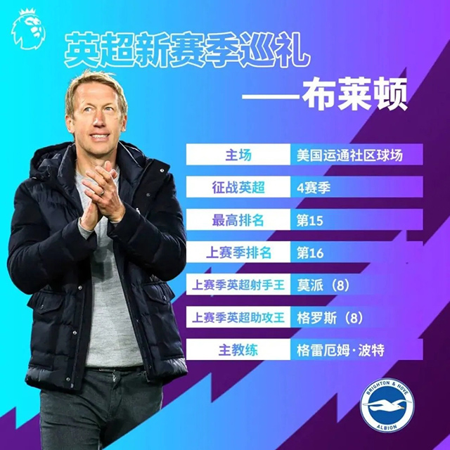 2021-22賽季布萊頓陣容名單一覽