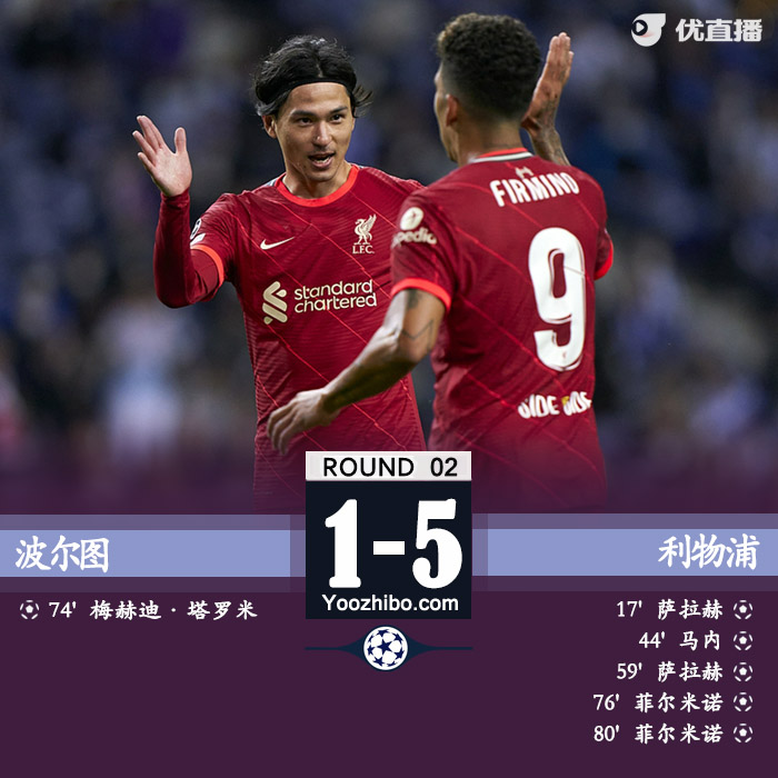 利物浦5-1波爾圖 薩拉赫&菲爾米諾雙響馬內破門