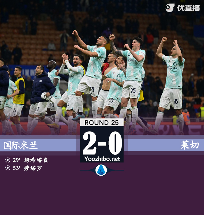 國際米蘭主場2-0戰勝萊切