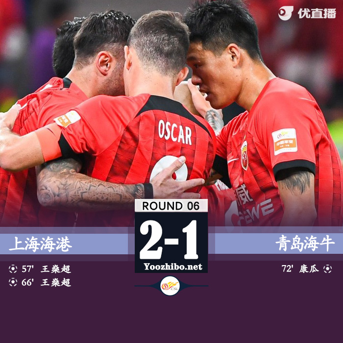 海港2-1青島 王燊超梅開二度，青島遭3連敗