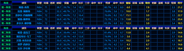 回顧1954-55賽季NBA最佳陣容：籃球先驅的輝煌畫卷