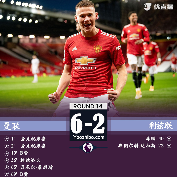<a href=/zuqiubs/manlian/ target=_blank class=infotextkey>曼聯</a>6-2利茲聯