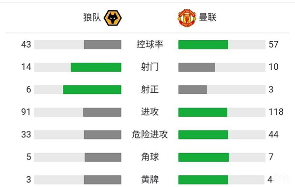 狼隊vs曼聯 全場錄像