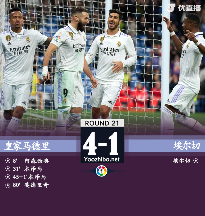 皇馬4-0大勝埃爾切
