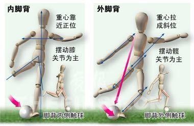 足球專業術語-弧線球意思介紹