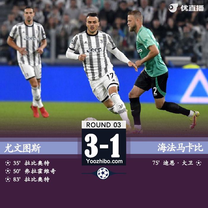 尤文3-1海法馬卡比 天使助攻戴帽拉比奧特雙響DV9建功