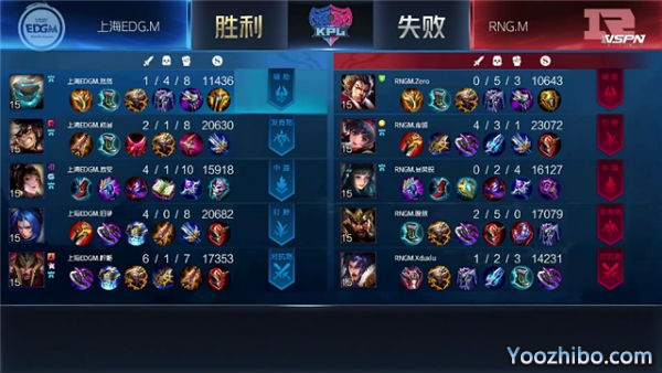 2020年KPL秋季賽常規賽 RNG.M vs 上海EDG.M全場錄像