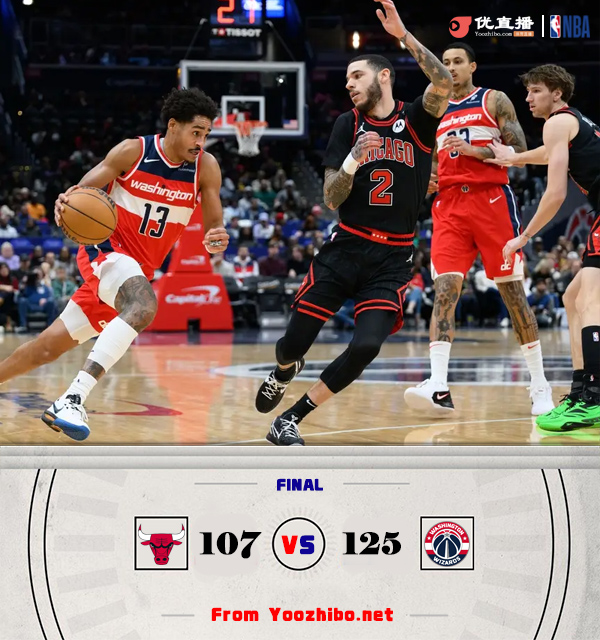 奇才125-107戰勝公牛 普爾30分 薩爾11+10 拉文32分
