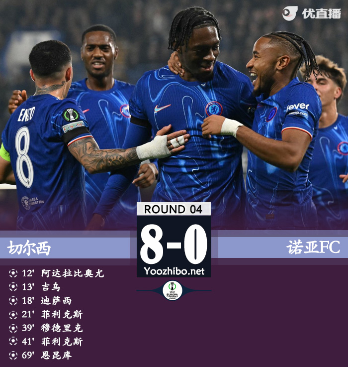 切爾西vs諾亞FC