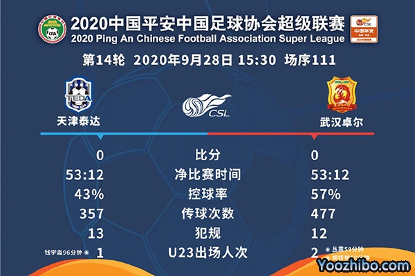 天津泰達0-0武漢卓爾
