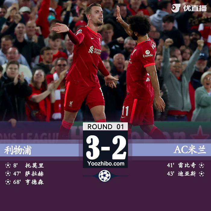 利物浦3-2AC米蘭 亨德森世界波薩拉赫破門+失點