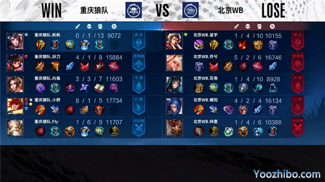 重慶狼隊 vs WB 全場錄像