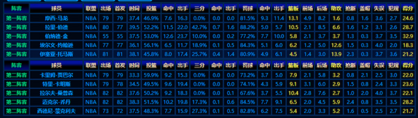 解讀1984-85賽季NBA最佳陣容的實力與風采