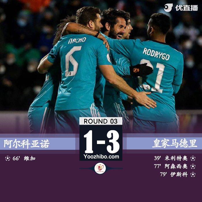 皇馬3-1阿爾科亞諾