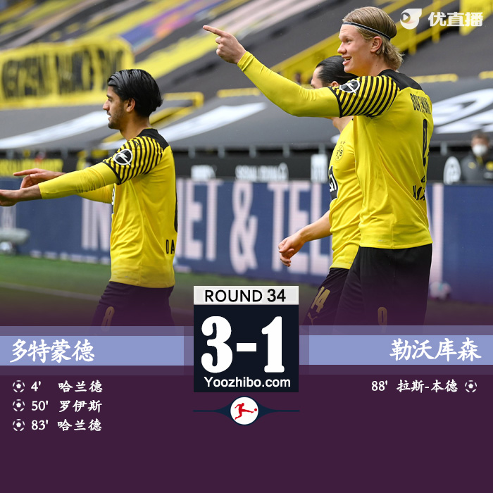 多特蒙德3-1勒沃庫森 哈蘭德雙響羅伊斯任意球建功