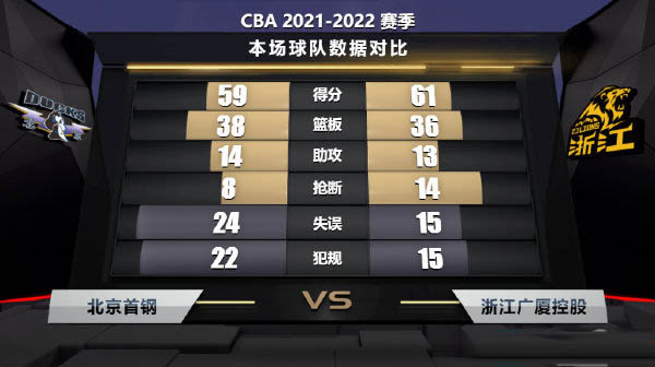 北京vs廣廈 全場錄像