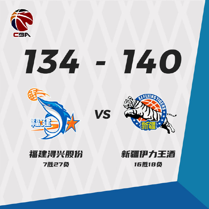 新疆134-130力克對手