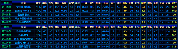 從數據看2014-15賽季NBA最佳新秀陣容球員風采