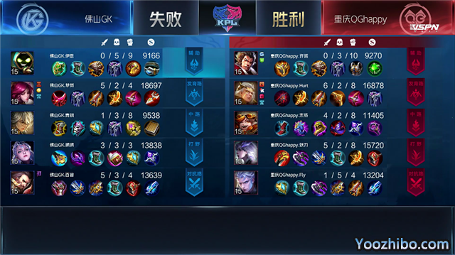 2020年KPL秋季賽常規賽QG vs GK