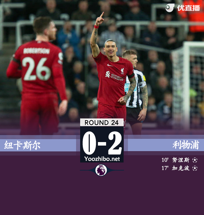 利物浦2-0擊敗紐卡