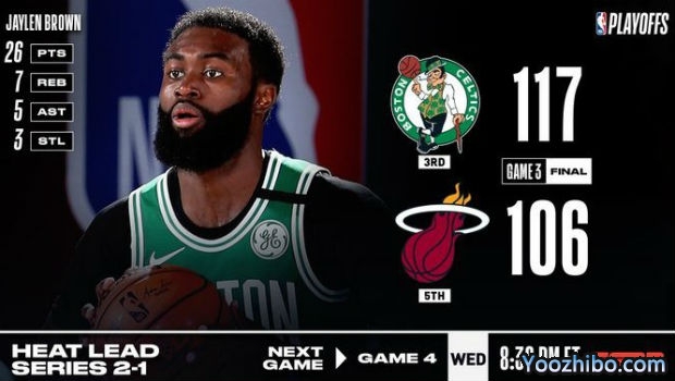 <a href=/lanqiubs/celtics/ target=_blank class=infotextkey>凱爾特人</a>滅<a href=/lanqiubs/heat/ target=_blank class=infotextkey>熱火</a>大比分1-2扳回一城！