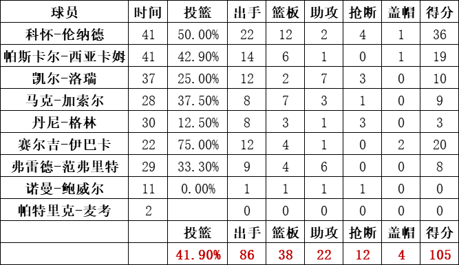 2019年NBA總決賽第四場勇士vs猛龍全場錄像