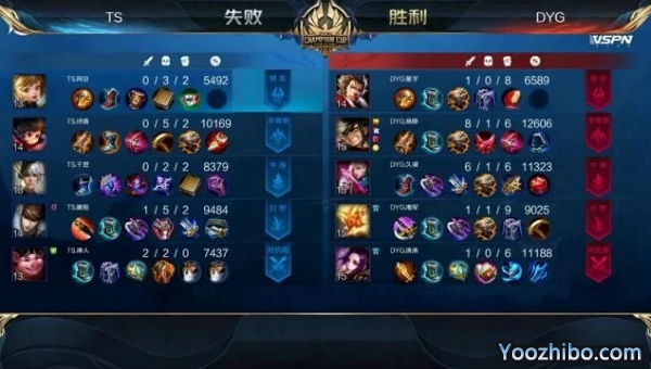 2020年王者榮耀世冠杯總決賽G2 TSvsDYG全場錄像