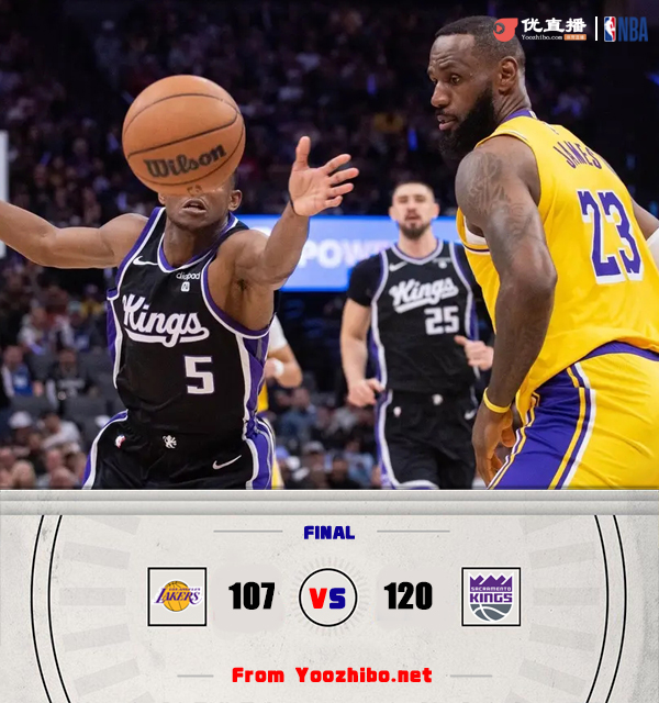 國王120-107戰勝湖人 小薩17+19+10 詹姆斯準三雙 濃眉22+10