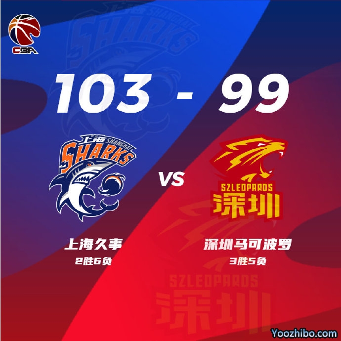 上海103-99力克深圳 王哲林17+10 閆鵬飛17+8 周鵬15分