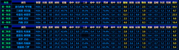 2010-11賽季NBA最佳新秀陣容:從初出茅廬到驚艷全場