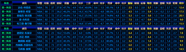 2009-10賽季NBA最佳新秀陣容：新星閃耀，籃球新勢力崛起