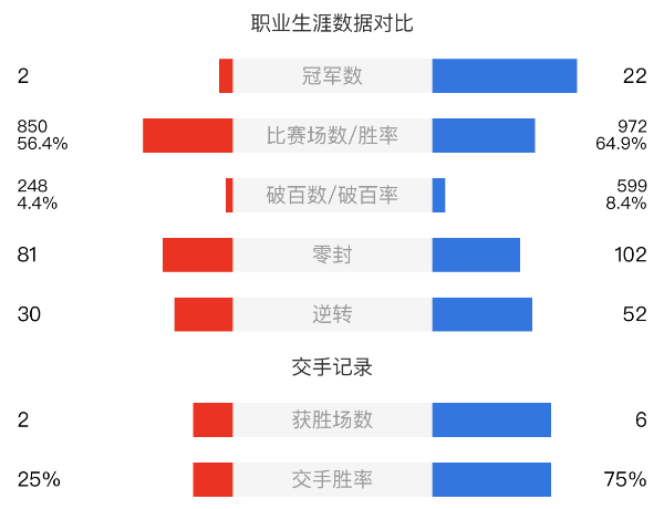 湯姆-福德vs丁俊暉賽事前瞻和交手記錄