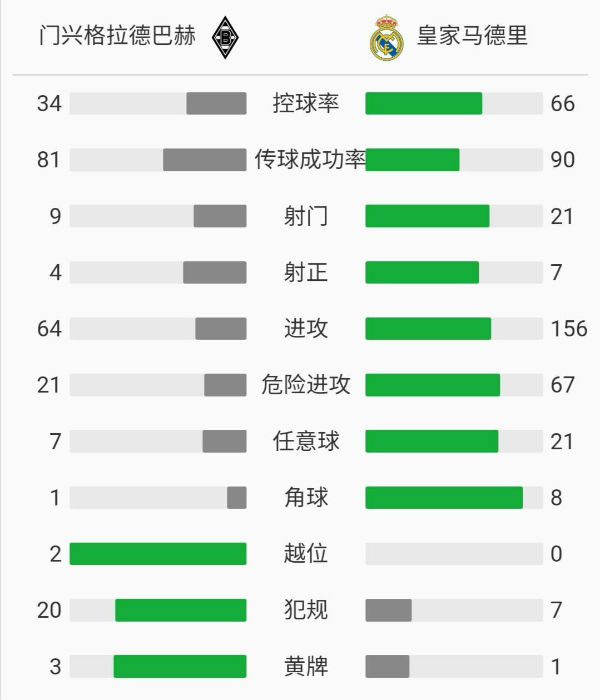 皇家馬德里2-2門興