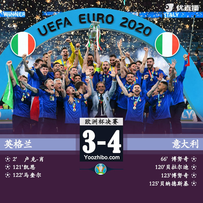 07月12日 2020歐洲杯決賽 英格蘭vs意大利 全場錄像及集錦