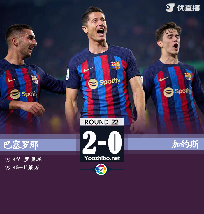 巴塞羅那2-0加迪斯豪取聯賽七連勝