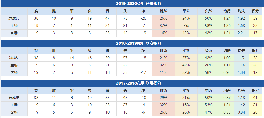 熱那亞近年成績
