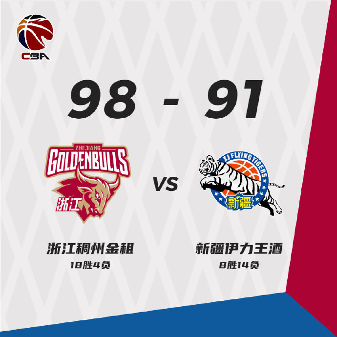 浙江戰勝新疆