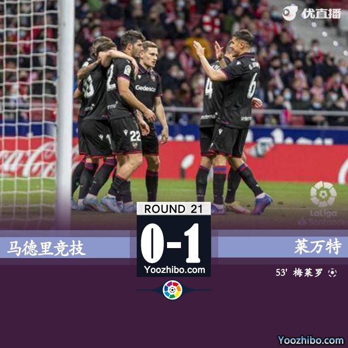 馬競0-1爆冷不敵萊萬特
