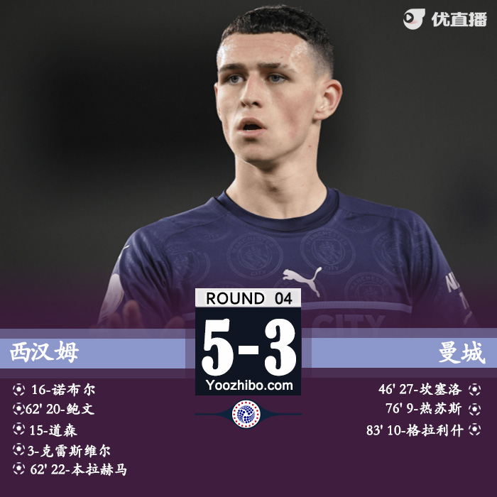 10月28日 英聯杯第4輪 西漢姆vs曼城 全場錄像及集錦
