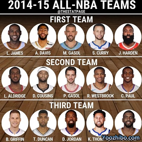 2014-15賽季最佳陣容